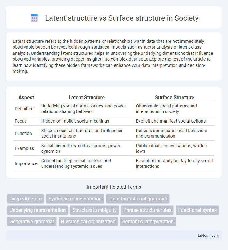 Surface structure vs Latent structure in Society - What is The Difference?