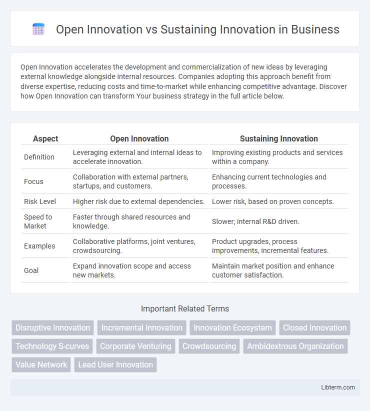 Sustaining Innovation vs Open Innovation in Business - What is The Difference?