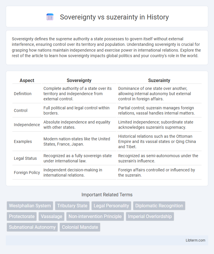 suzerainty vs Sovereignty in History - What is The Difference?