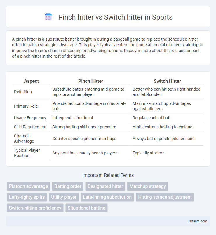 Switch hitter vs Pinch hitter in Sports - What is The Difference?