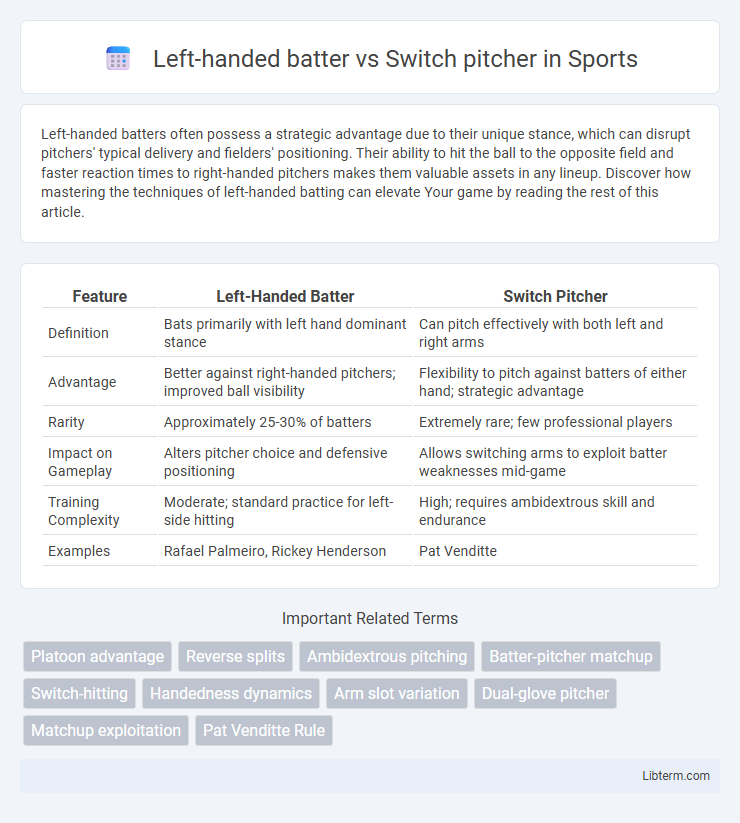 Switch pitcher vs Left-handed batter in Sports - What is The Difference?