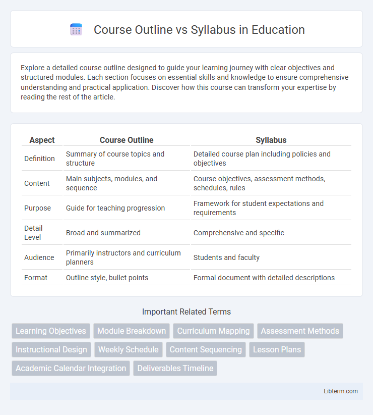 Syllabus vs Course Outline in Education - What is The Difference?
