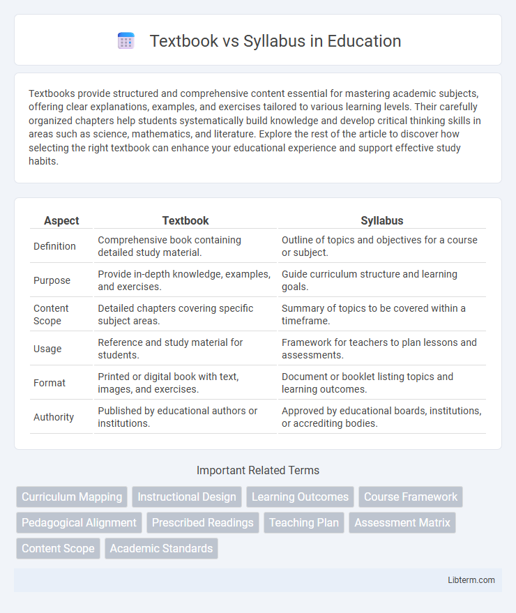 Syllabus vs Textbook in Education - What is The Difference?