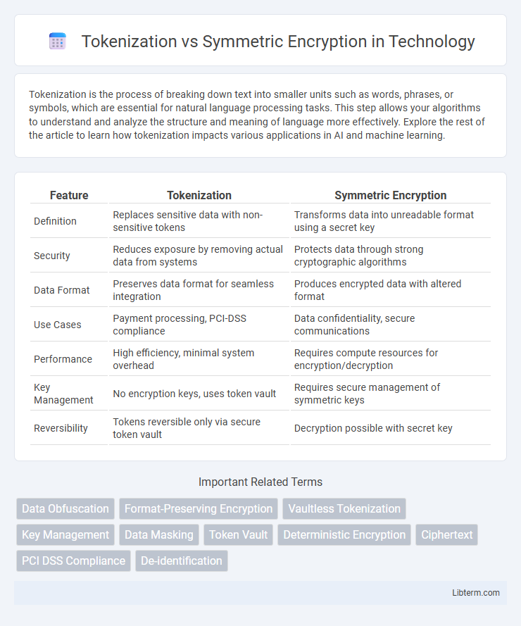 Symmetric Encryption vs Tokenization in Technology - What is The Difference?