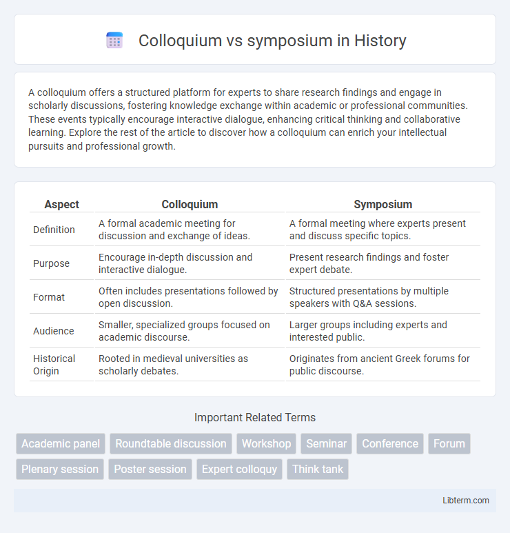 symposium vs Colloquium in History - What is The Difference?