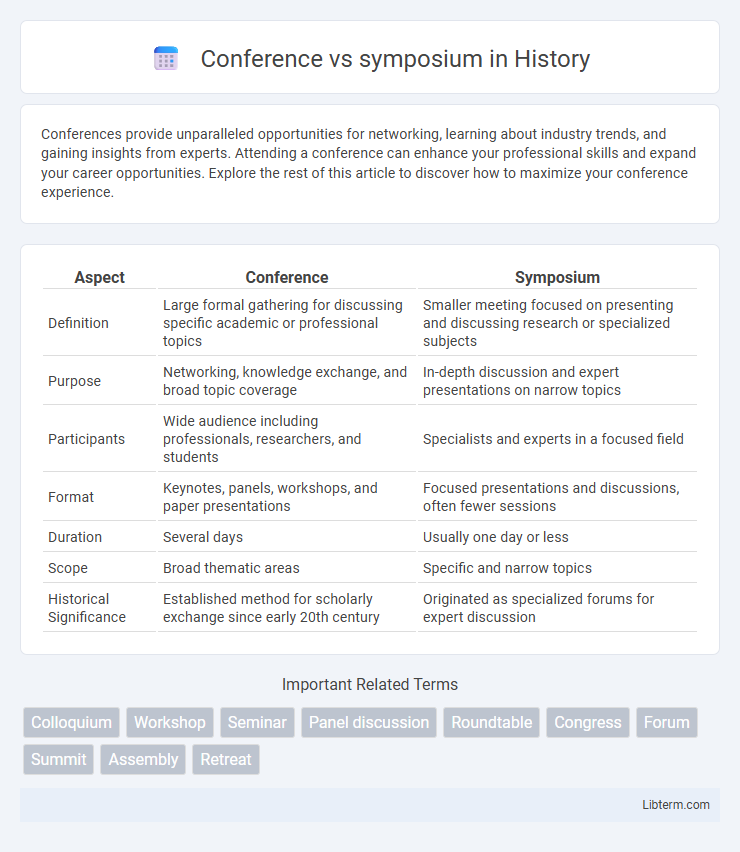 symposium vs Conference in History - What is The Difference?