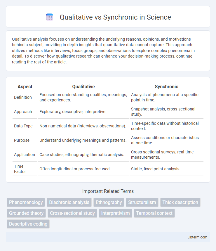 Synchronic vs Qualitative in Science - What is The Difference?