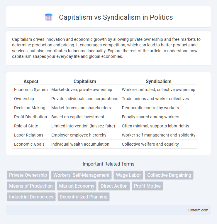 Syndicalism vs Capitalism in Politics - What is The Difference?