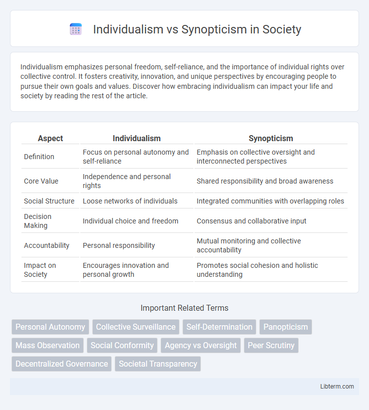 Synopticism vs Individualism in Society - What is The Difference?