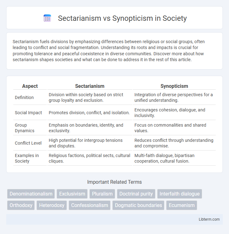 Synopticism vs Sectarianism in Society - What is The Difference?