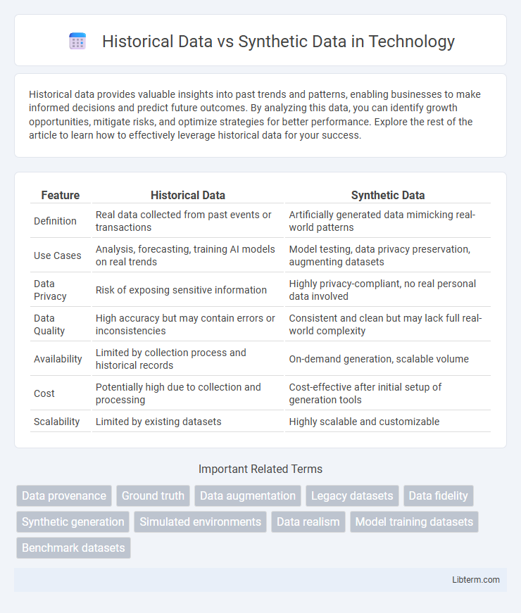 Synthetic Data vs Historical Data in Technology - What is The Difference?