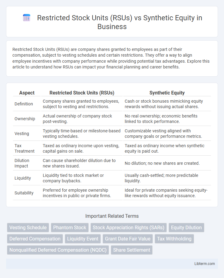 Synthetic Equity vs Restricted Stock Units (RSUs) in Business - What is The Difference?