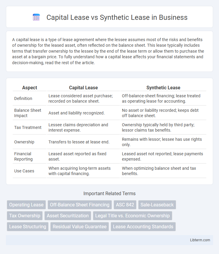 Synthetic Lease vs Capital Lease in Business - What is The Difference?