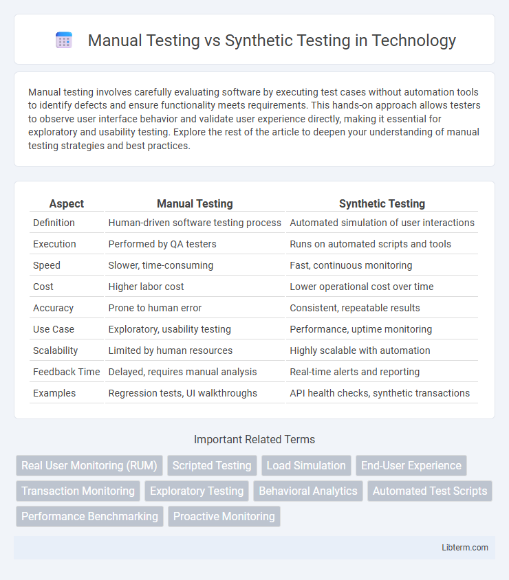 Synthetic Testing vs Manual Testing in Technology - What is The Difference?
