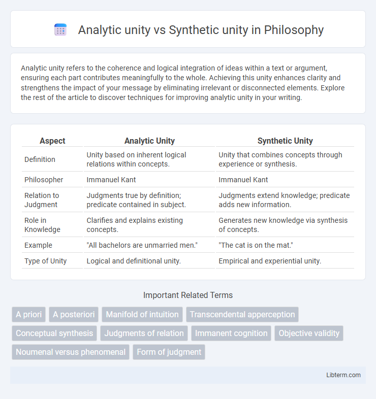 Synthetic unity vs Analytic unity in Philosophy - What is The Difference?