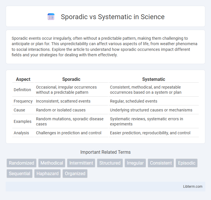 Systematic vs Sporadic in Science - What is The Difference?