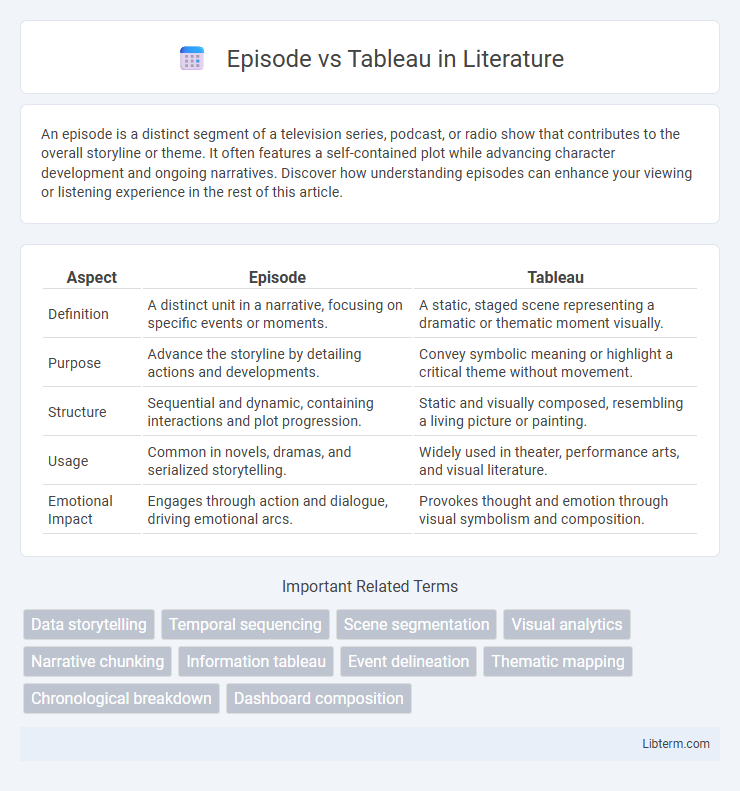 Tableau vs Episode in Literature - What is The Difference?