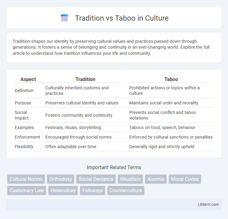 Taboo vs Tradition in Culture - What is The Difference?
