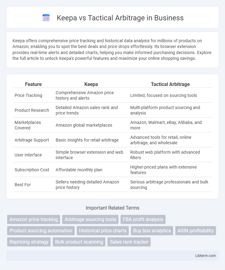 Tactical Arbitrage vs Keepa in Business - What is The Difference?