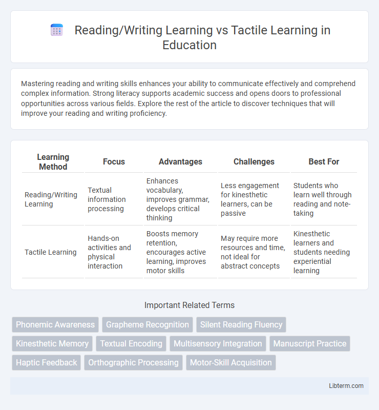 Tactile Learning vs Reading/Writing Learning in Education - What is The Difference?