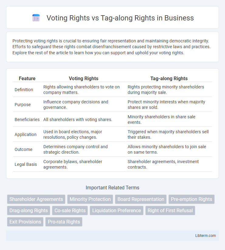 Tag-along Rights vs Voting Rights in Business - What is The Difference?