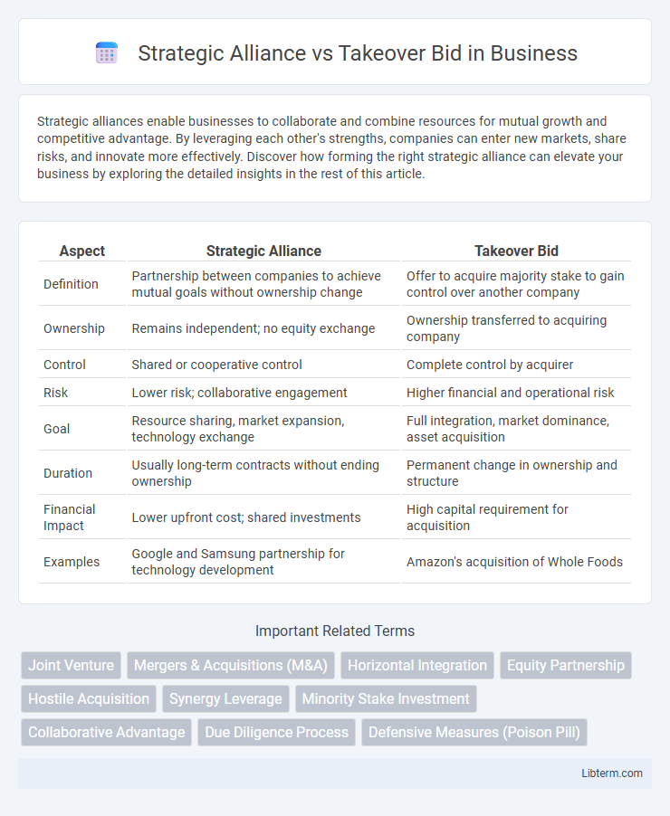 Takeover Bid vs Strategic Alliance in Business - What is The Difference?