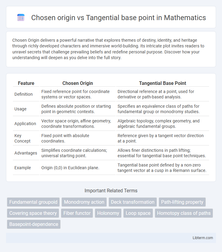 Tangential base point vs Chosen origin in Mathematics - What is The Difference?