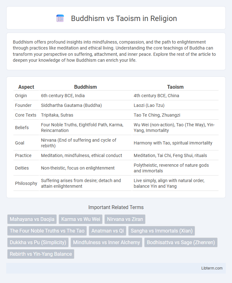 Taoism vs Buddhism in Religion - What is The Difference?