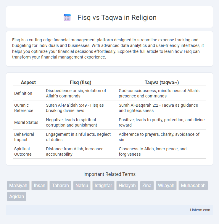 Taqwa vs Fisq in Religion - What is The Difference?