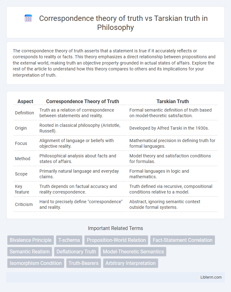 Tarskian truth vs Correspondence theory of truth in Philosophy - What is The Difference?