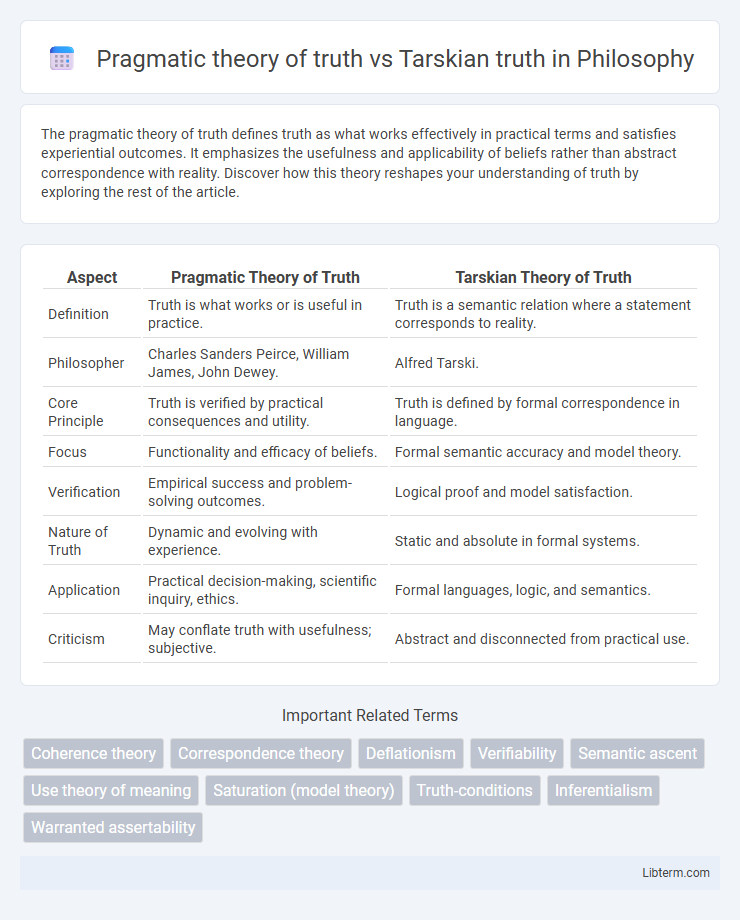 Tarskian truth vs Pragmatic theory of truth in Philosophy - What is The Difference?