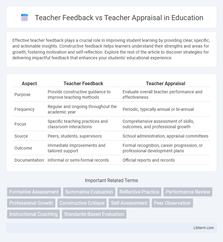 Teacher Appraisal vs Teacher Feedback in Education - What is The Difference?
