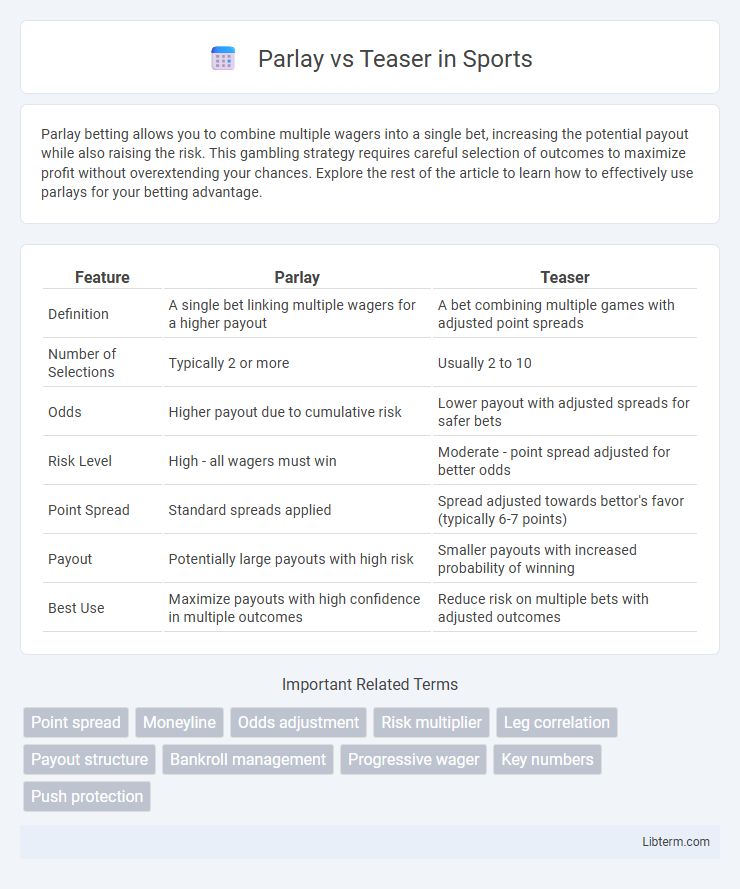 Teaser vs Parlay in Sports - What is The Difference?