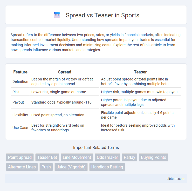 Teaser vs Spread in Sports - What is The Difference?