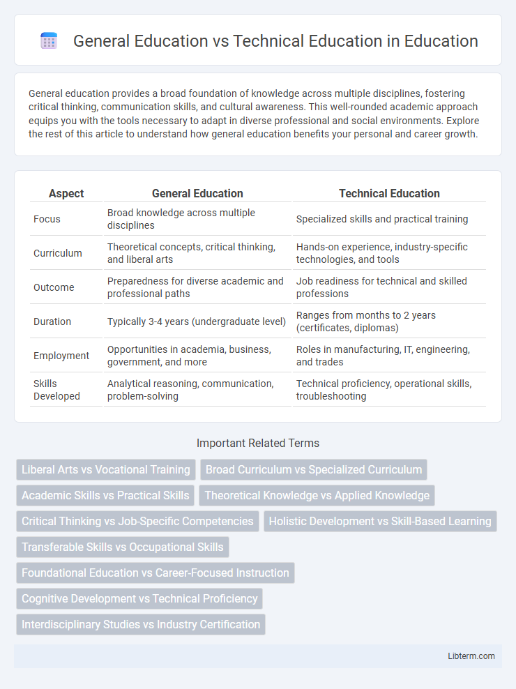 Technical Education vs General Education in Education - What is The Difference?