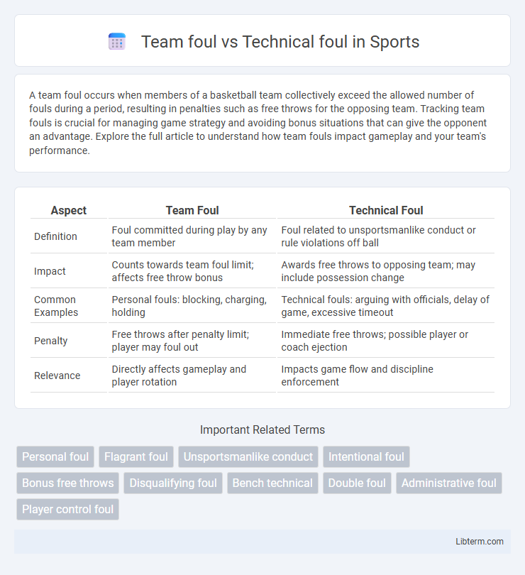 Technical foul vs Team foul in Sports - What is The Difference?