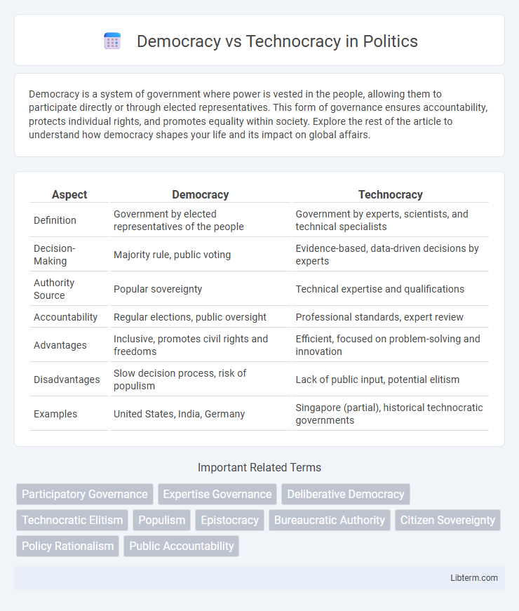 Technocracy vs Democracy in Politics - What is The Difference?