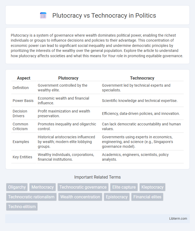 Technocracy vs Plutocracy in Politics - What is The Difference?