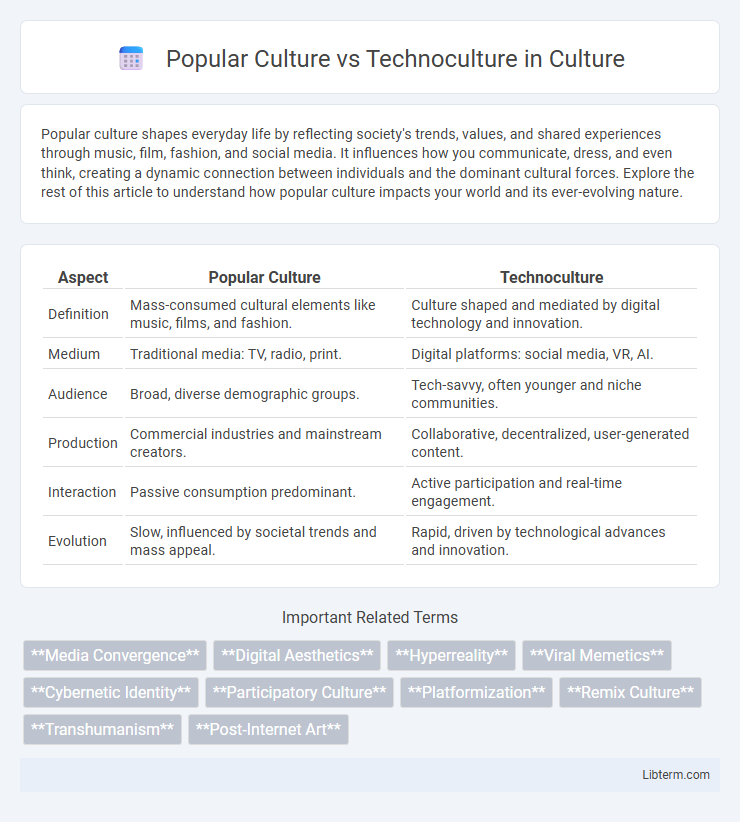 Technoculture vs Popular Culture in Culture - What is The Difference?