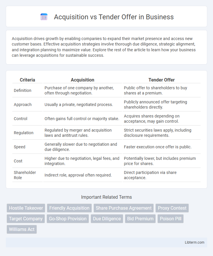 Tender Offer vs Acquisition in Business - What is The Difference?
