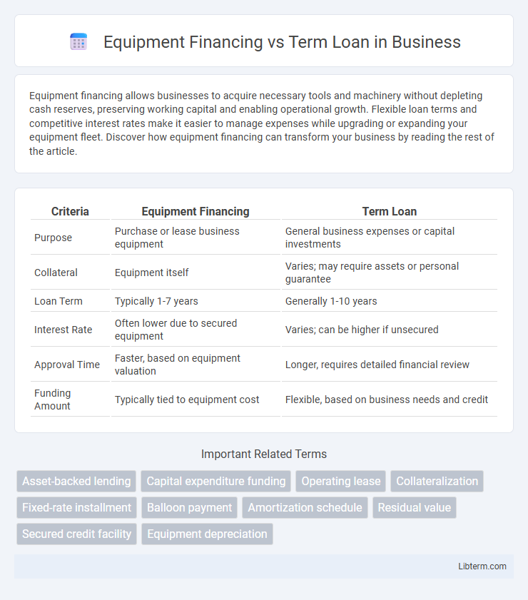 Term Loan vs Equipment Financing in Business - What is The Difference?