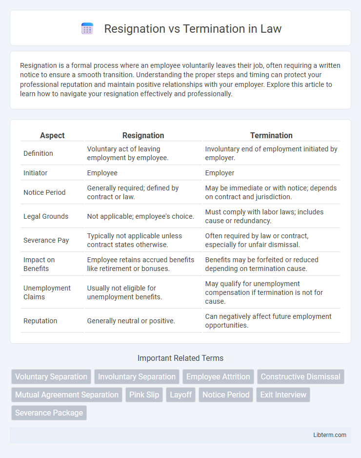 Termination vs Resignation in Law - What is The Difference?