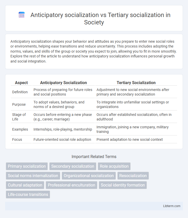 Tertiary socialization vs Anticipatory socialization in Society - What is The Difference?
