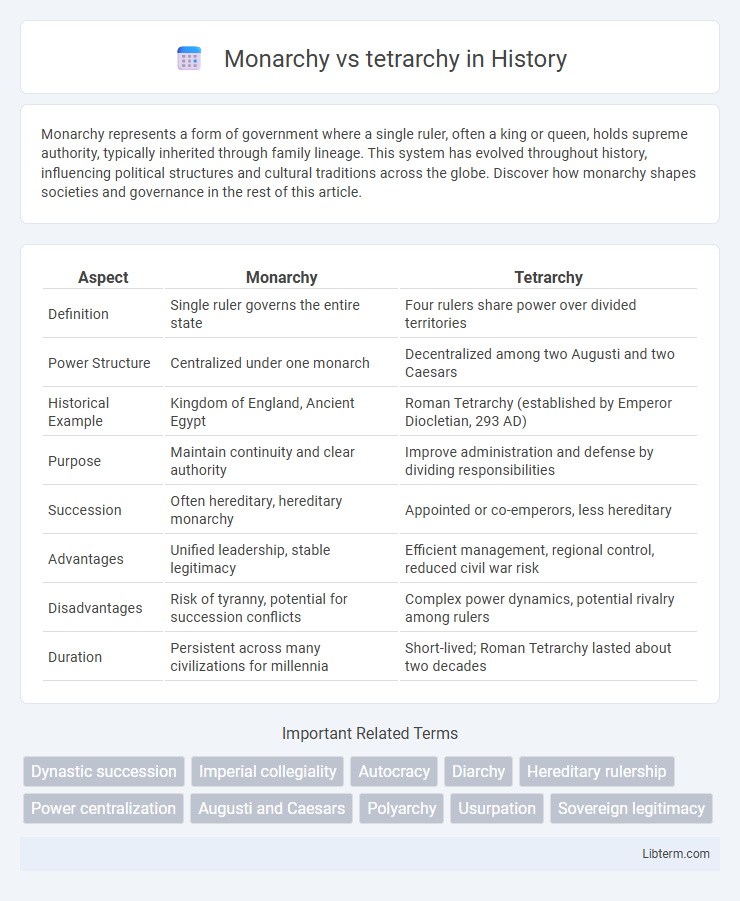 tetrarchy vs Monarchy in History - What is The Difference?