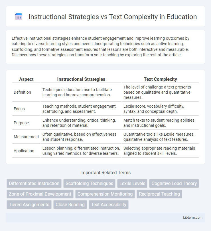 Text Complexity vs Instructional Strategies in Education - What is The Difference?