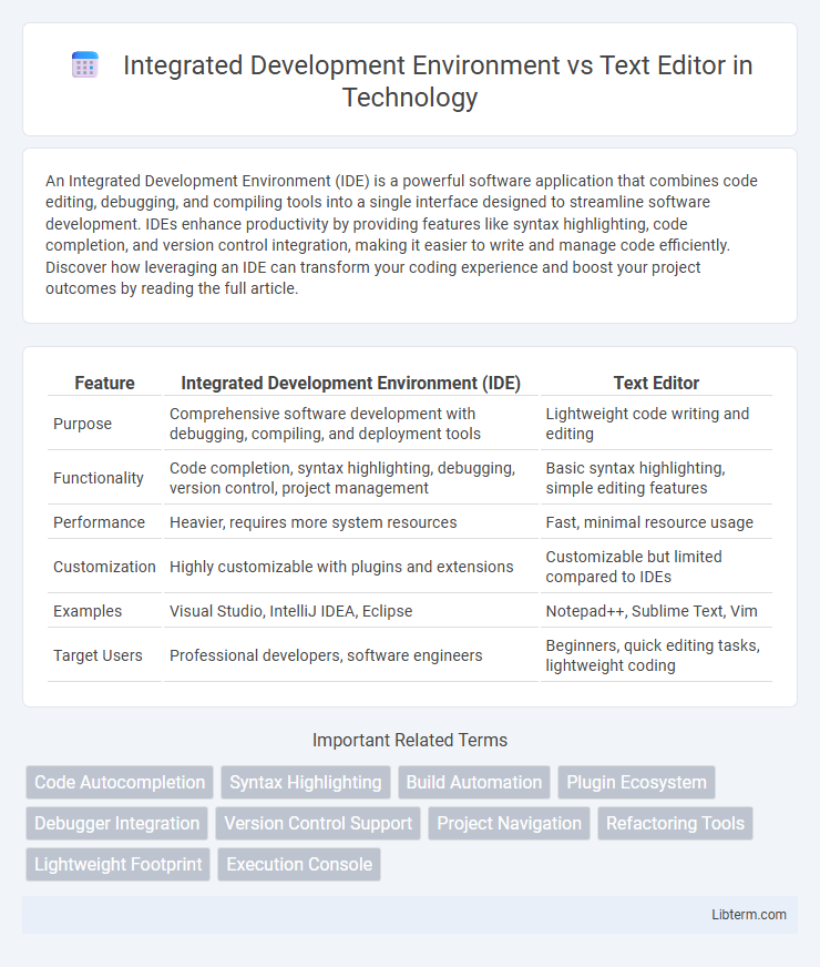 Text Editor vs Integrated Development Environment in Technology - What is The Difference?