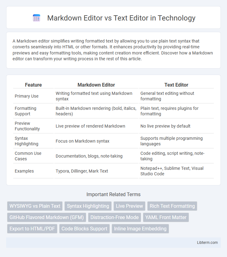 Text Editor vs Markdown Editor in Technology - What is The Difference?