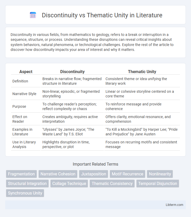 Thematic Unity vs Discontinuity in Literature - What is The Difference?