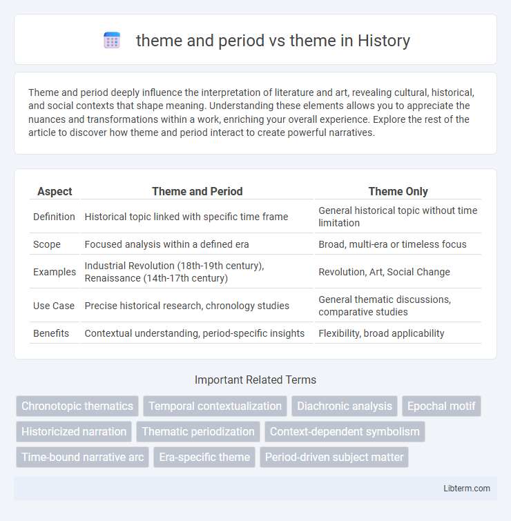 theme vs theme and period in History - What is The Difference?