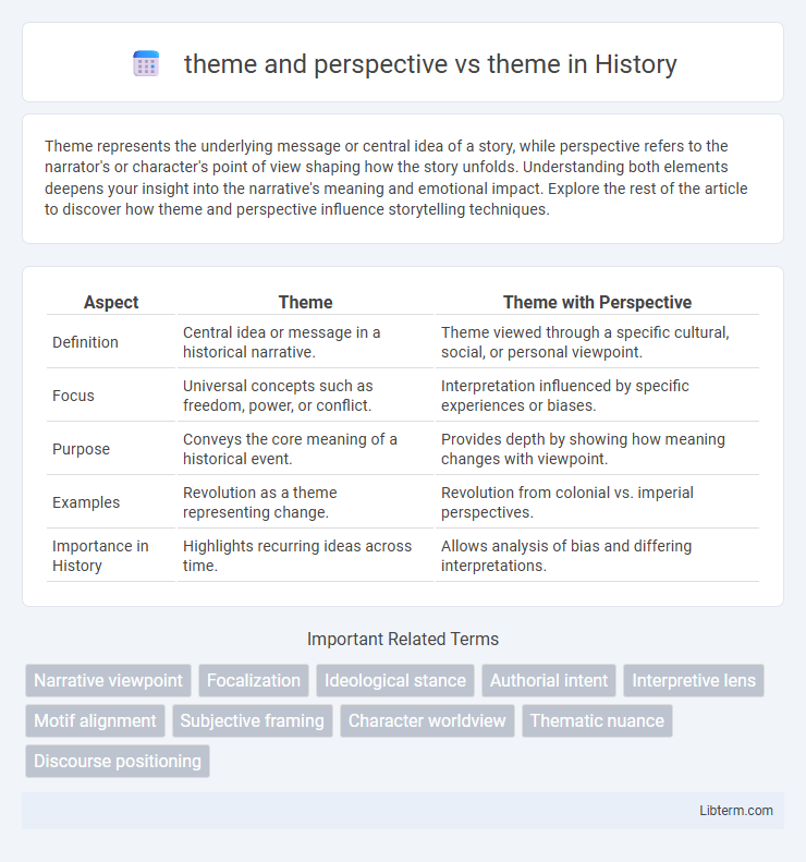theme vs theme and perspective in History - What is The Difference?